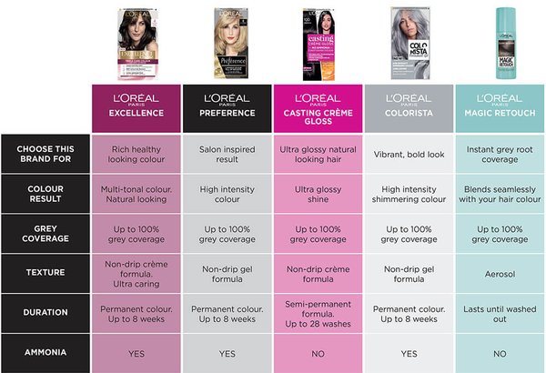 Find Your Best Hair Colour | Hair Care | L'Oréal Paris