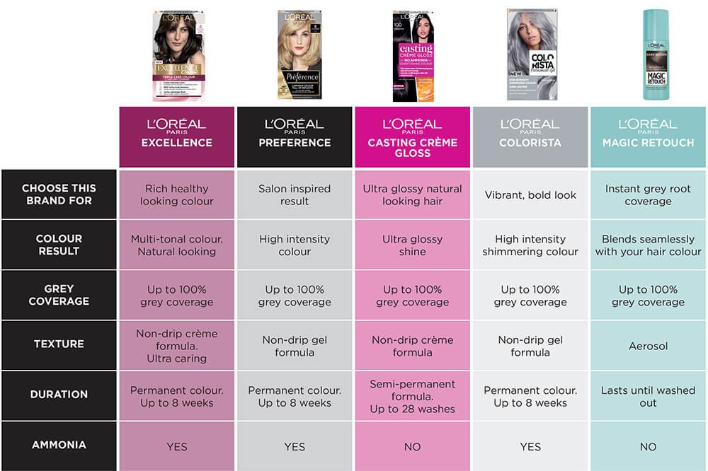 hair colour loreal paris