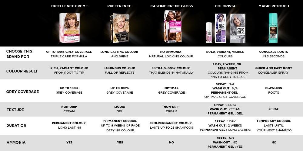 Hair Colour L Oreal Paris I bought one box of l'oreal paris casting creme dye in the shade medium brown 500 for $14 nzd. hair colour l oreal paris