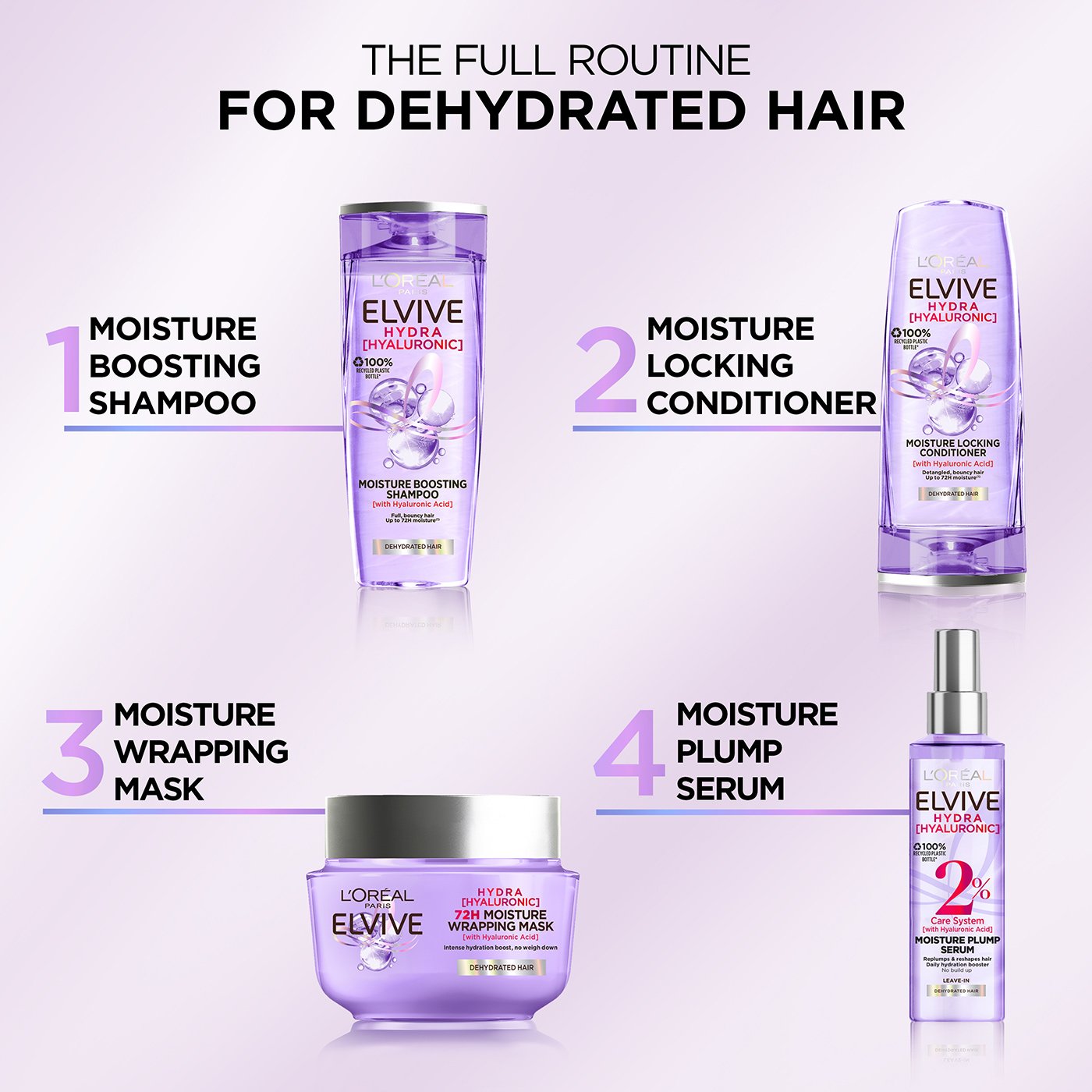 Elvive Hydra Hyaluronic Hair Mask Haircare L'Oréal Paris